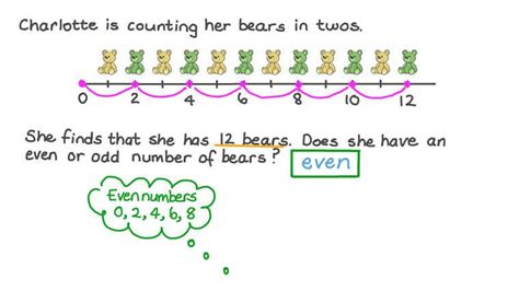 Lesson Plan: Identifying Odd and Even Numbers: Skip Counting.